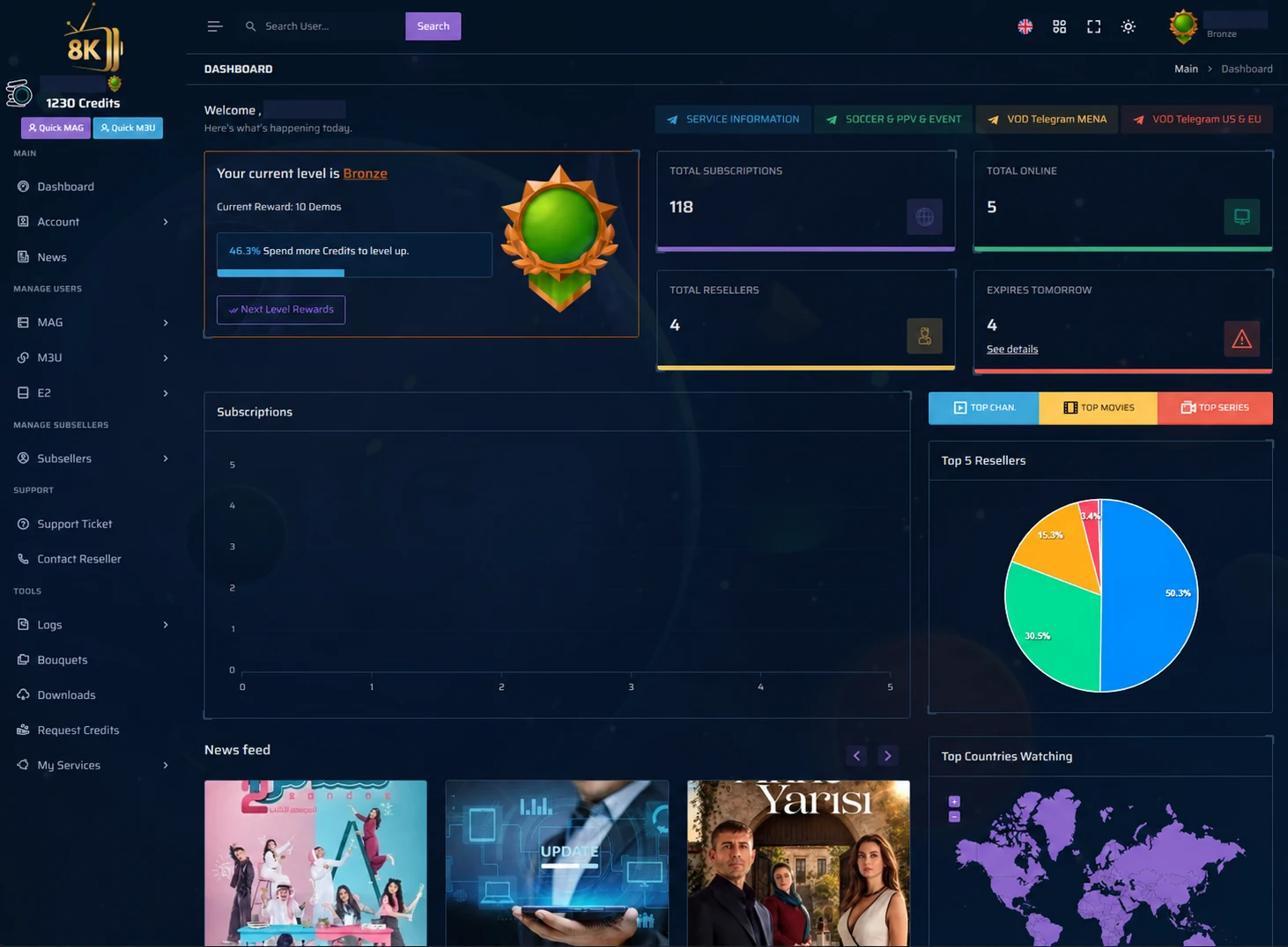 8K reseller dashboard with multicolor customer statistics and operator identity concealed